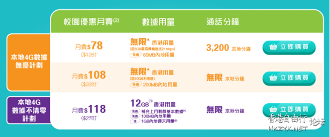 中聯通香港網上商城為大家提供全港月費最低的上網卡方案  香港购物 + 銀行服務